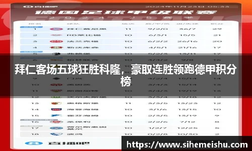 拜仁客场五球狂胜科隆，豪取连胜领跑德甲积分榜