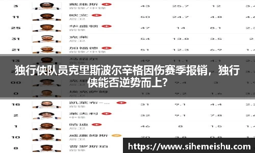 独行侠队员克里斯波尔辛格因伤赛季报销，独行侠能否逆势而上？